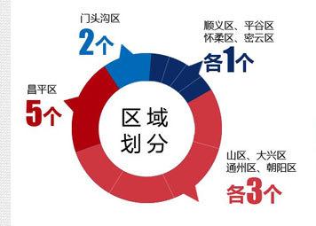 音信资讯_房产频道_新华网